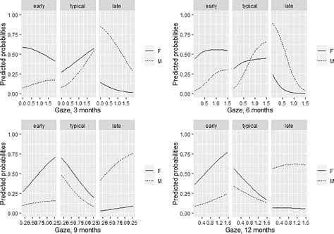 Early, typical, and late talkers: an exploratory .